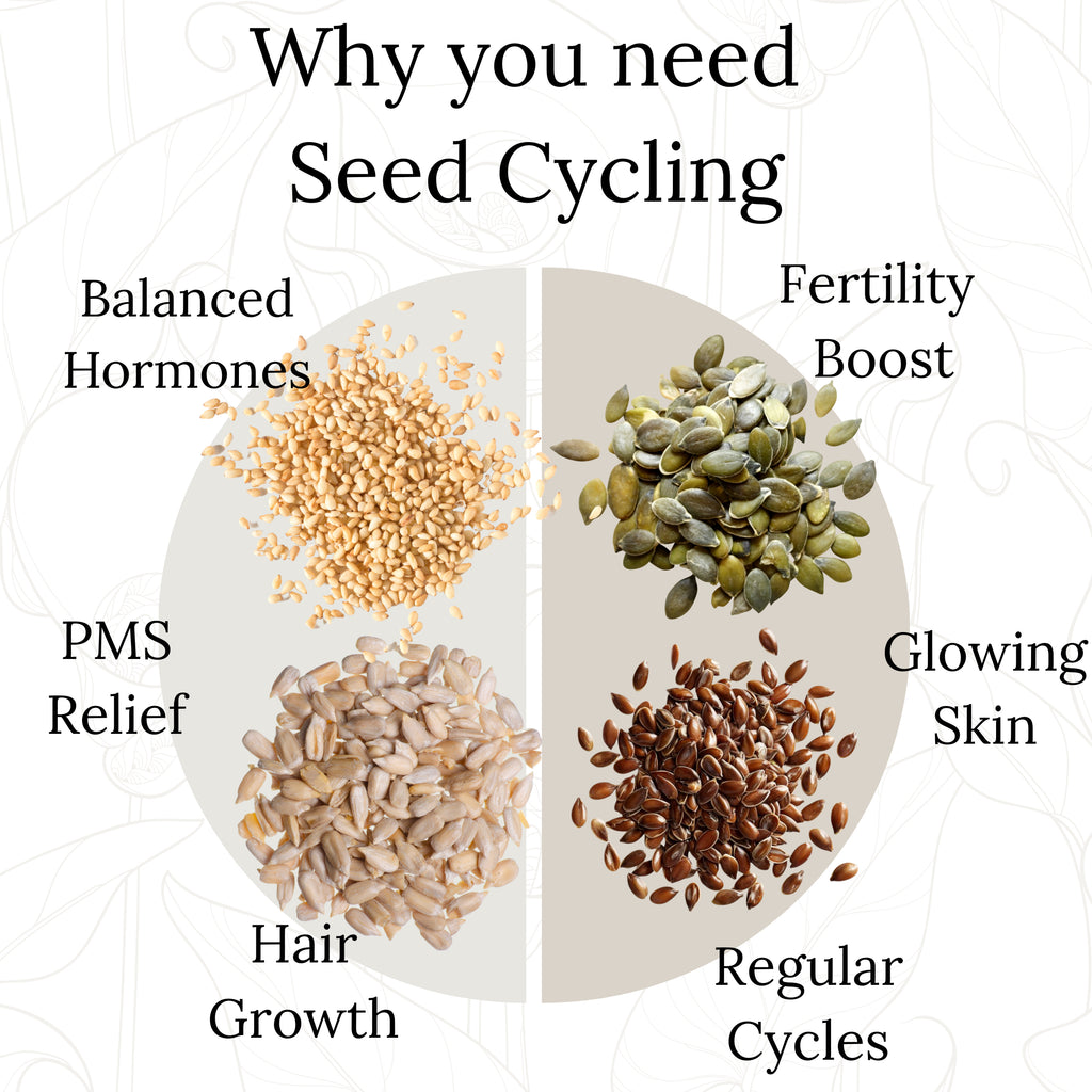 Seed Cycling Mix