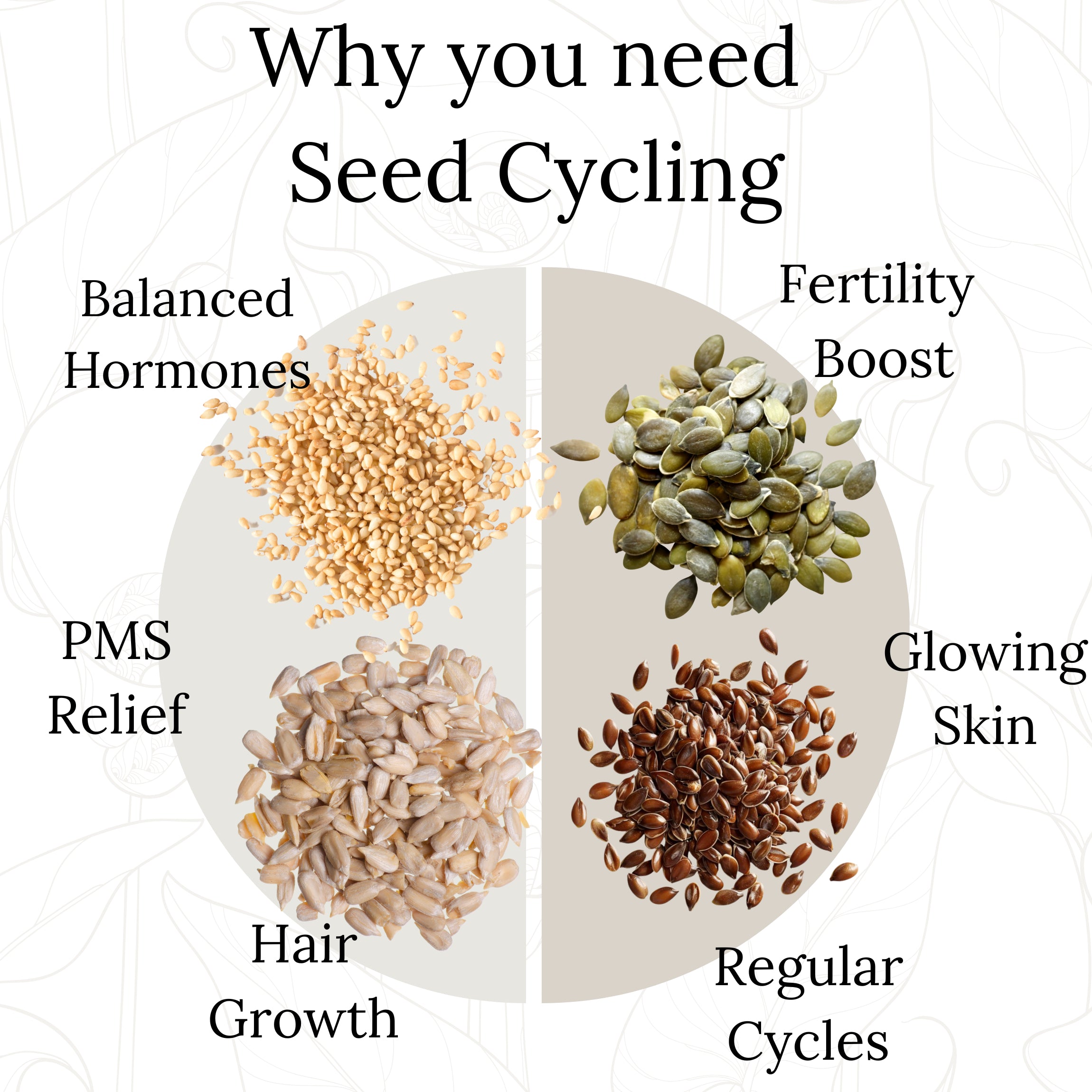 Seed Cycling Mix